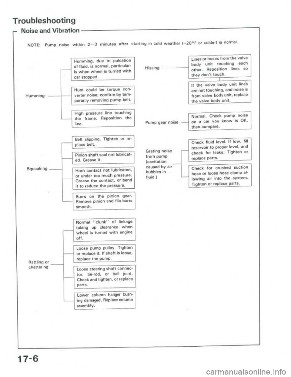 ACURA INTEGRA 1986 Service Repair Manual ACURA INTEGRA 1986 Service Repair Manual