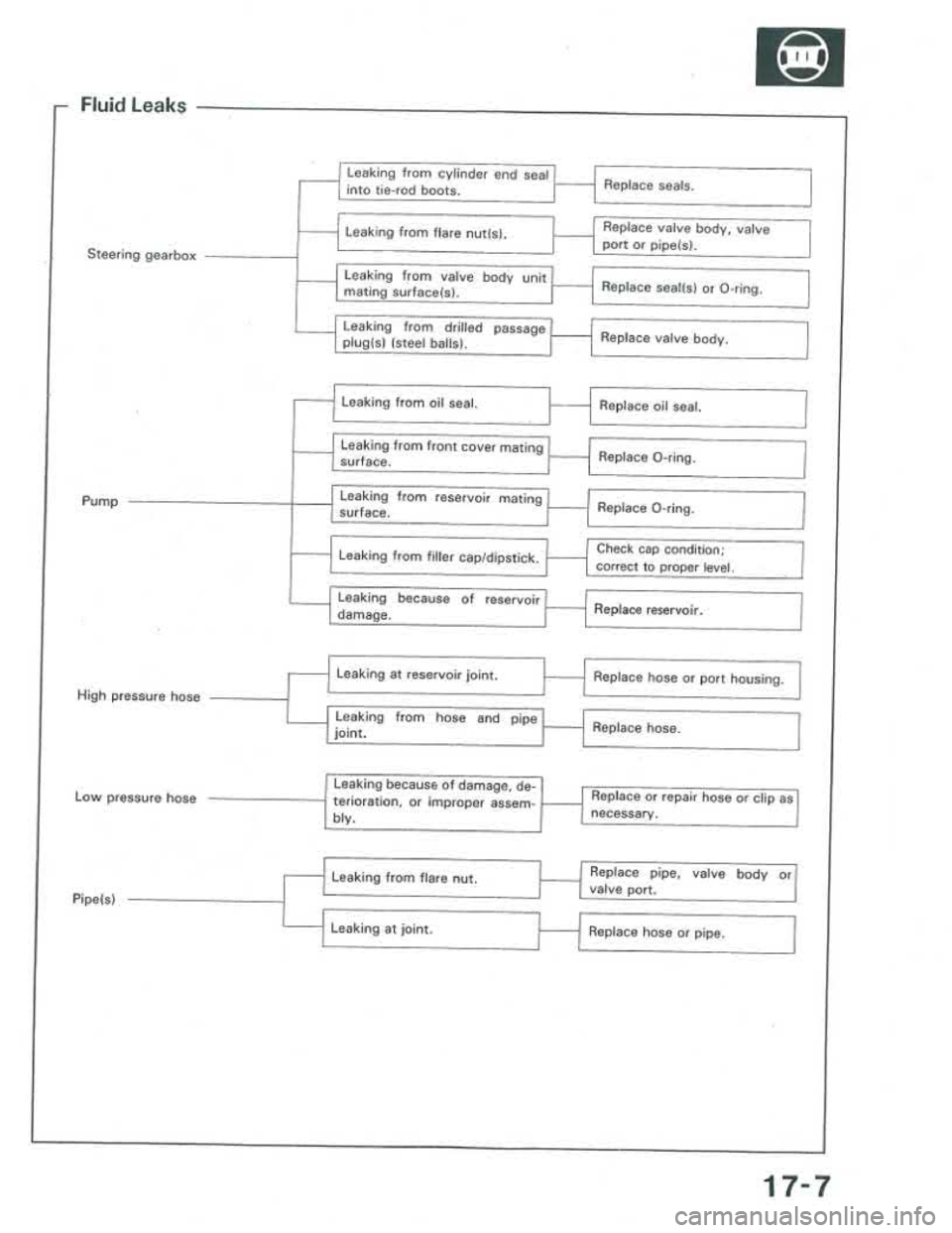 ACURA INTEGRA 1986 Service Repair Manual ACURA INTEGRA 1986 Service Repair Manual