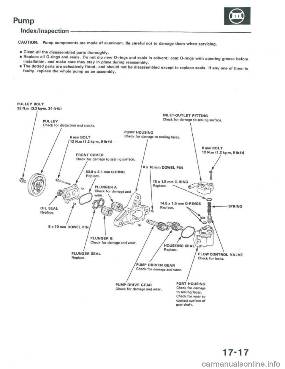 ACURA INTEGRA 1986 Service Repair Manual ACURA INTEGRA 1986 Service Repair Manual