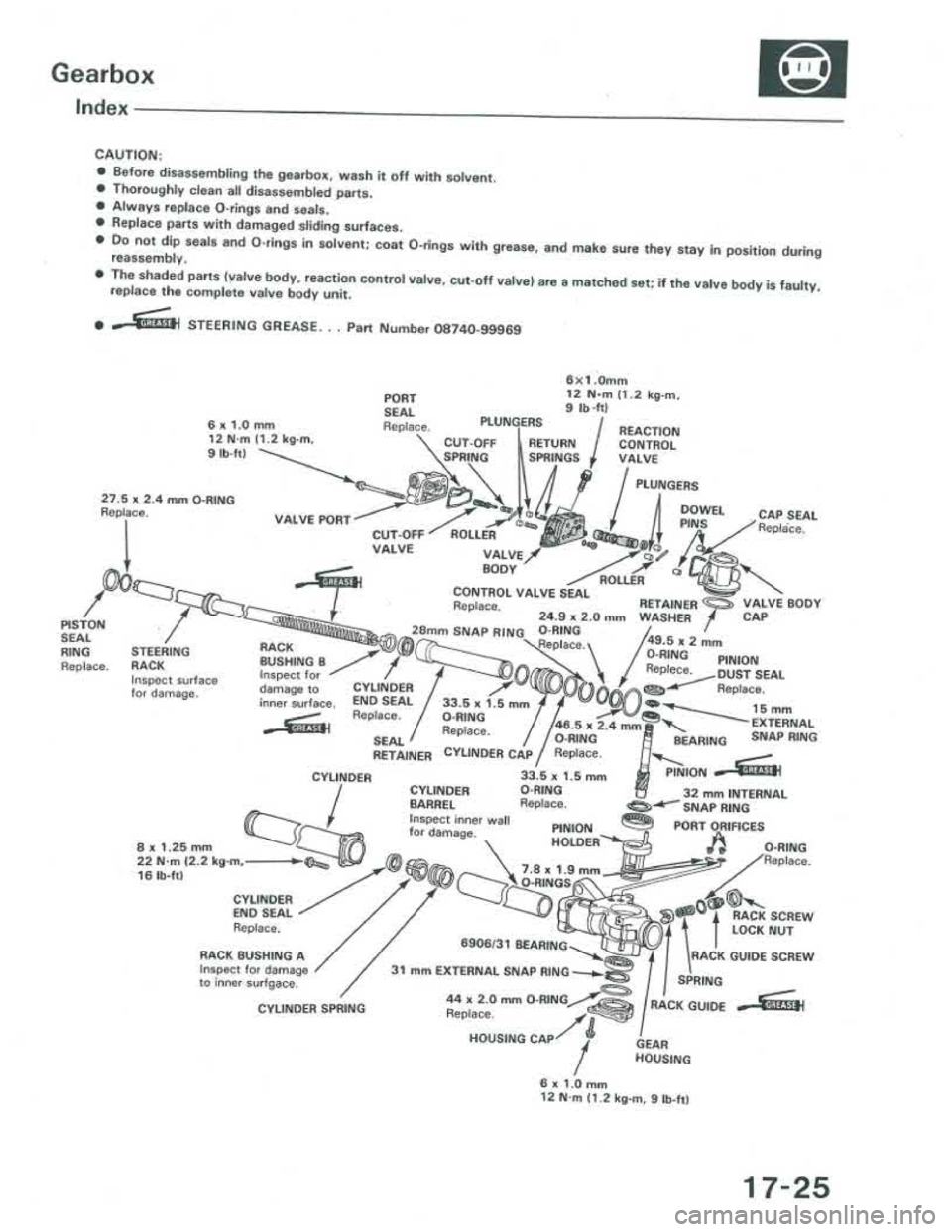 ACURA INTEGRA 1986 Service Repair Manual ACURA INTEGRA 1986 Service Repair Manual