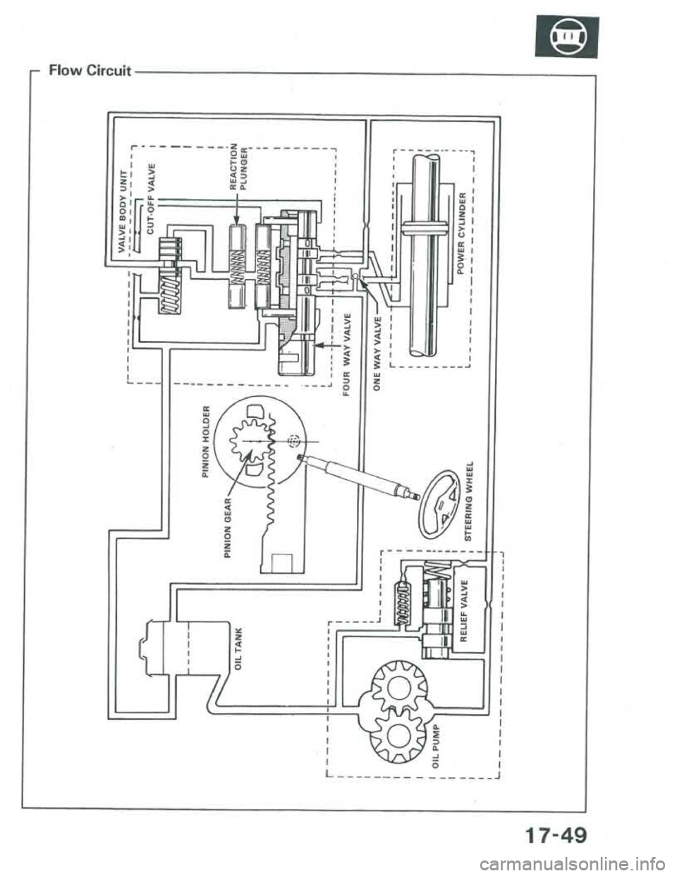 ACURA INTEGRA 1986 Service Repair Manual ACURA INTEGRA 1986 Service Repair Manual