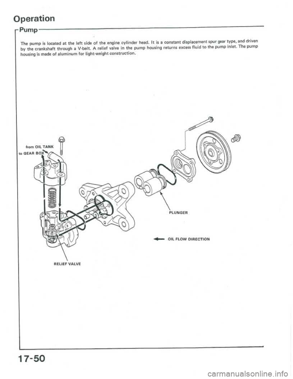 ACURA INTEGRA 1986 Service Repair Manual ACURA INTEGRA 1986 Service Repair Manual