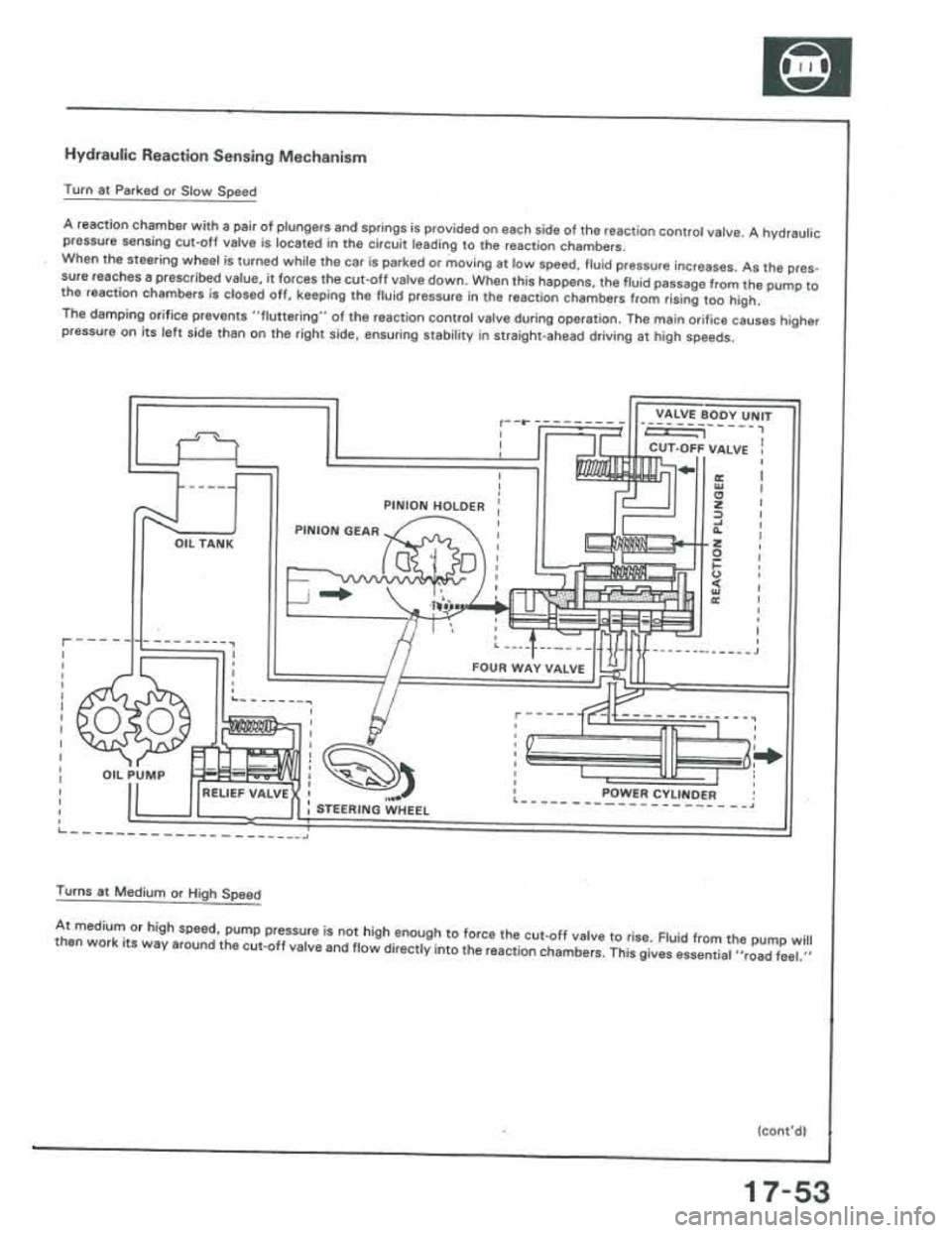 ACURA INTEGRA 1986 Service Repair Manual ACURA INTEGRA 1986 Service Repair Manual