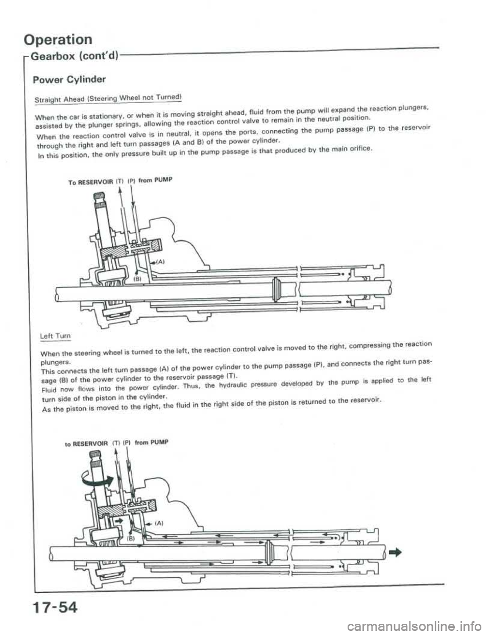 ACURA INTEGRA 1986 Service Repair Manual ACURA INTEGRA 1986 Service Repair Manual
