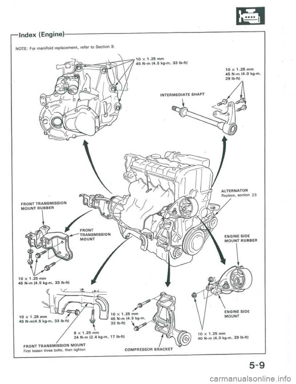 ACURA INTEGRA 1986 Service Service Manual ACURA INTEGRA 1986 Service Service Manual