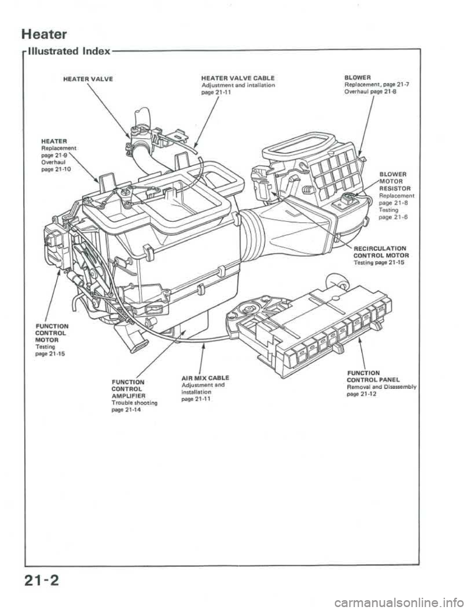 ACURA INTEGRA 1986 Service Repair Manual ACURA INTEGRA 1986 Service Repair Manual