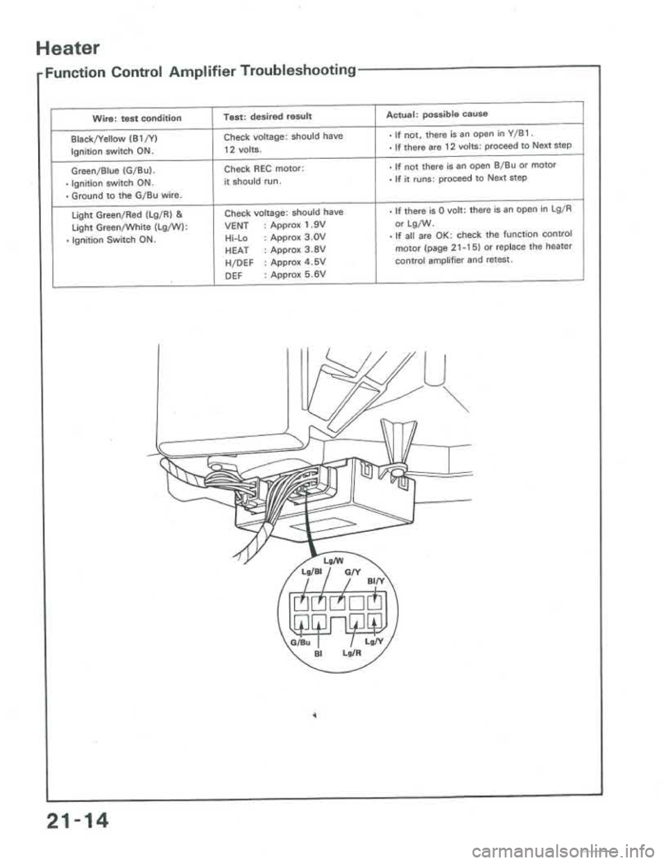 ACURA INTEGRA 1986 Service Repair Manual ACURA INTEGRA 1986 Service Repair Manual