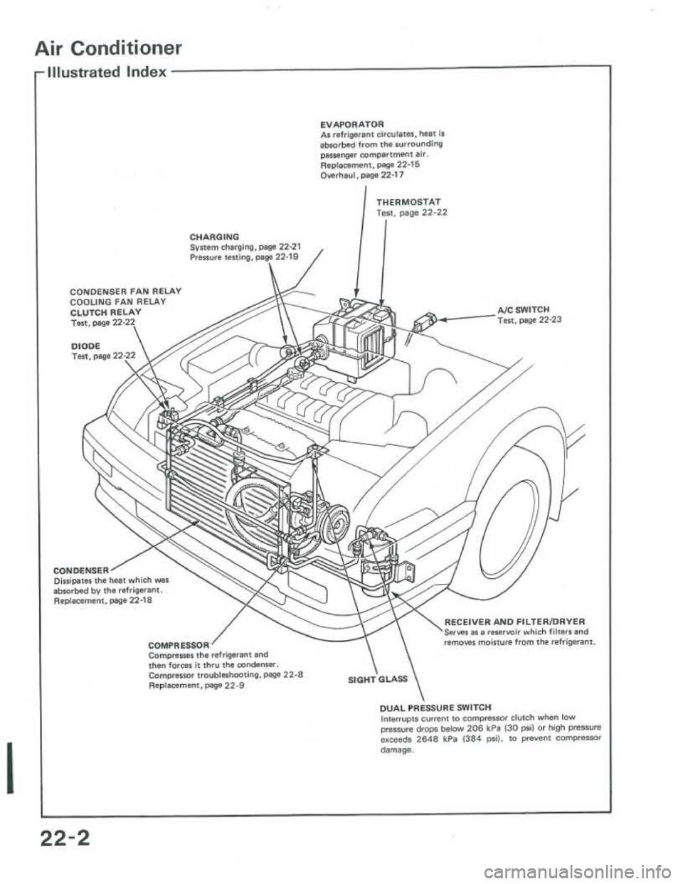ACURA INTEGRA 1986 Service Repair Manual ACURA INTEGRA 1986 Service Repair Manual