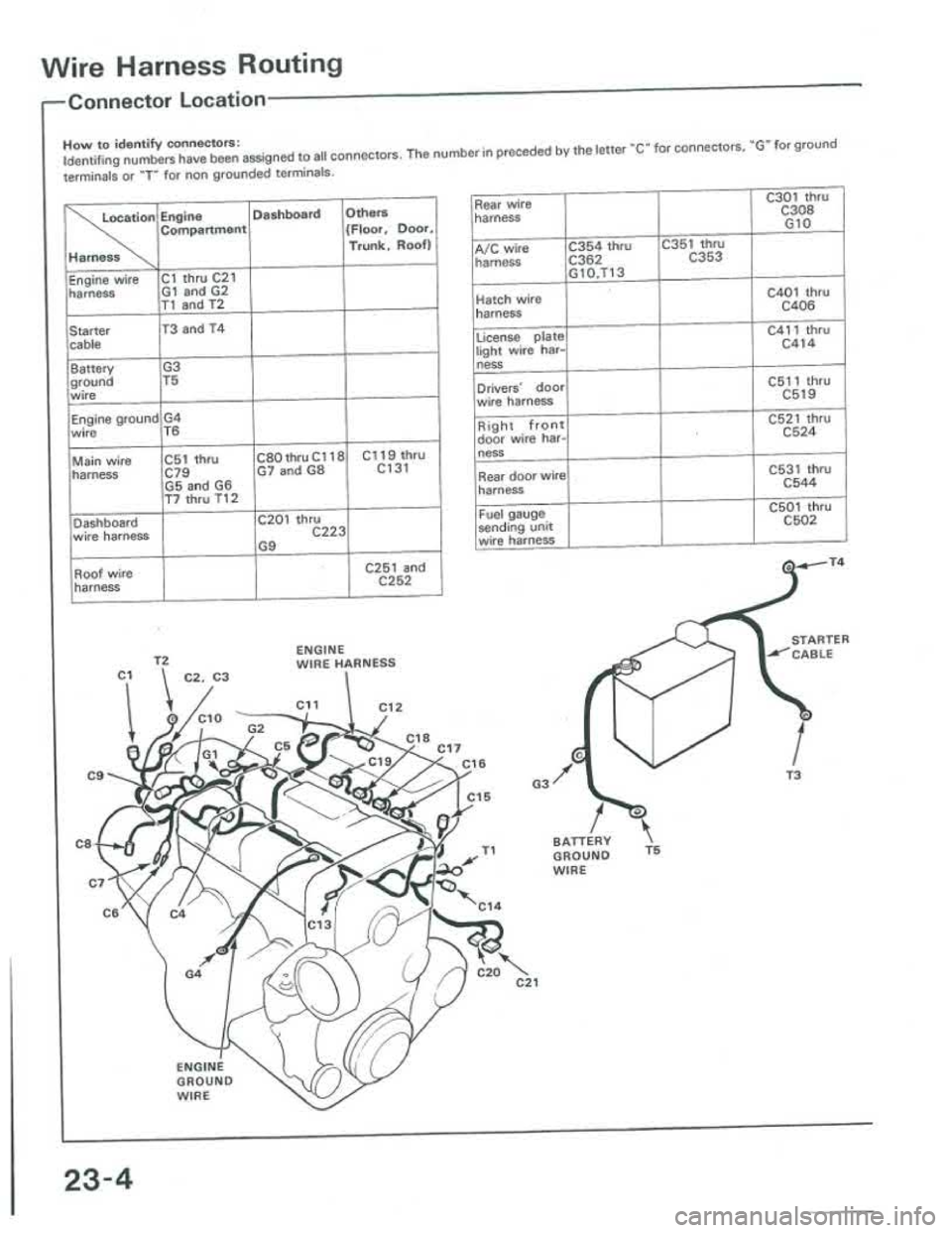 ACURA INTEGRA 1986 Service Repair Manual ACURA INTEGRA 1986 Service Repair Manual