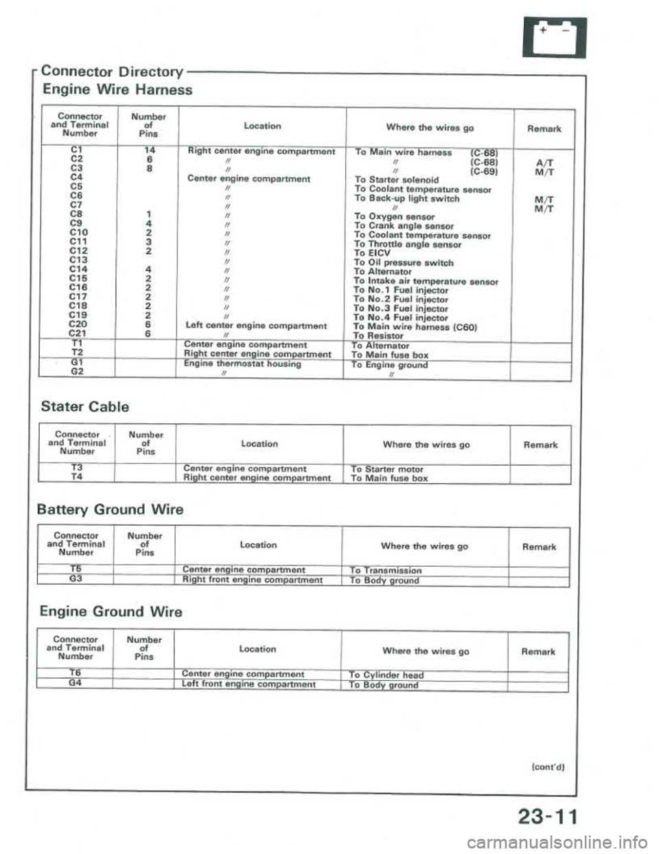 ACURA INTEGRA 1986 Service Repair Manual ACURA INTEGRA 1986 Service Repair Manual