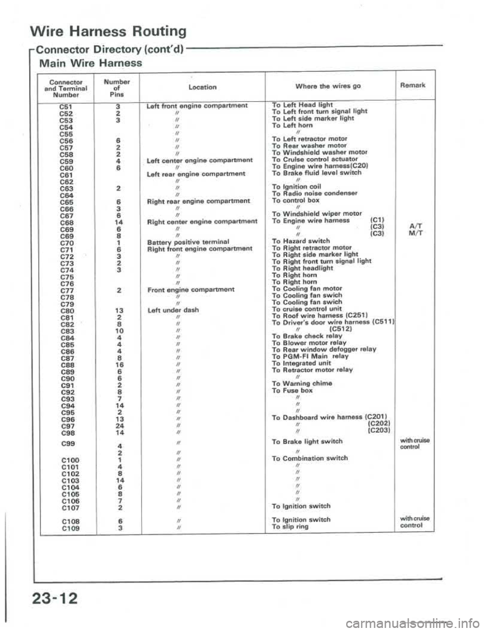 ACURA INTEGRA 1986 Service Repair Manual ACURA INTEGRA 1986 Service Repair Manual