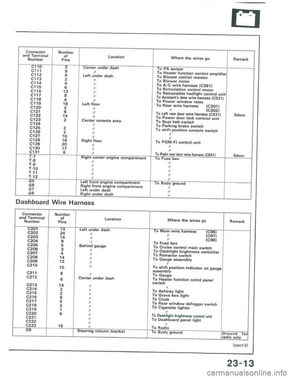 ACURA INTEGRA 1986 Service Repair Manual ACURA INTEGRA 1986 Service Repair Manual