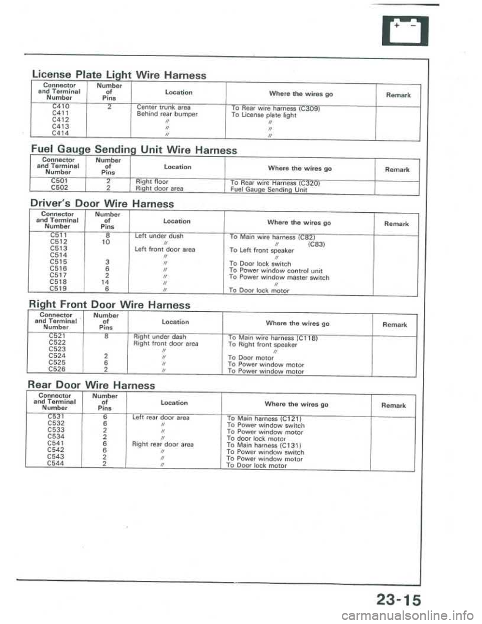 ACURA INTEGRA 1986 Service Repair Manual ACURA INTEGRA 1986 Service Repair Manual