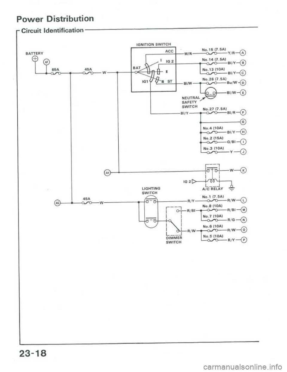 ACURA INTEGRA 1986 Service Repair Manual ACURA INTEGRA 1986 Service Repair Manual
