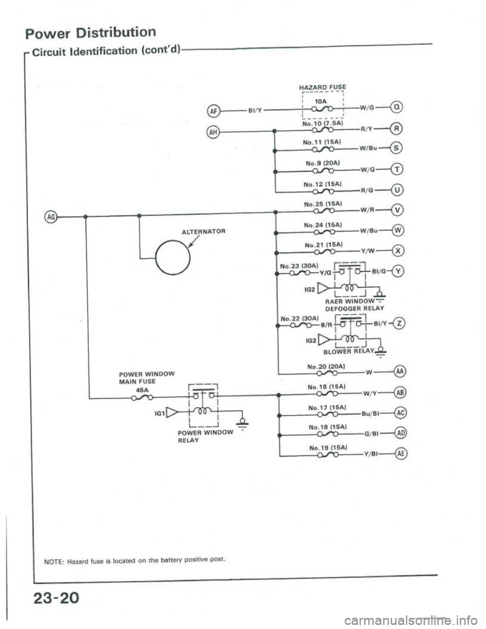 ACURA INTEGRA 1986 Service Repair Manual ACURA INTEGRA 1986 Service Repair Manual