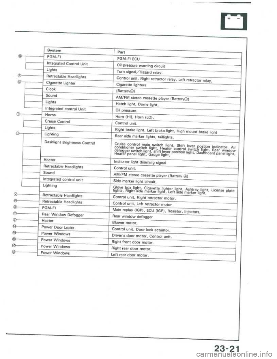 ACURA INTEGRA 1986 Service Repair Manual ACURA INTEGRA 1986 Service Repair Manual