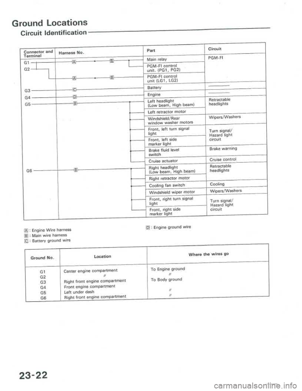 ACURA INTEGRA 1986 Service Repair Manual ACURA INTEGRA 1986 Service Repair Manual