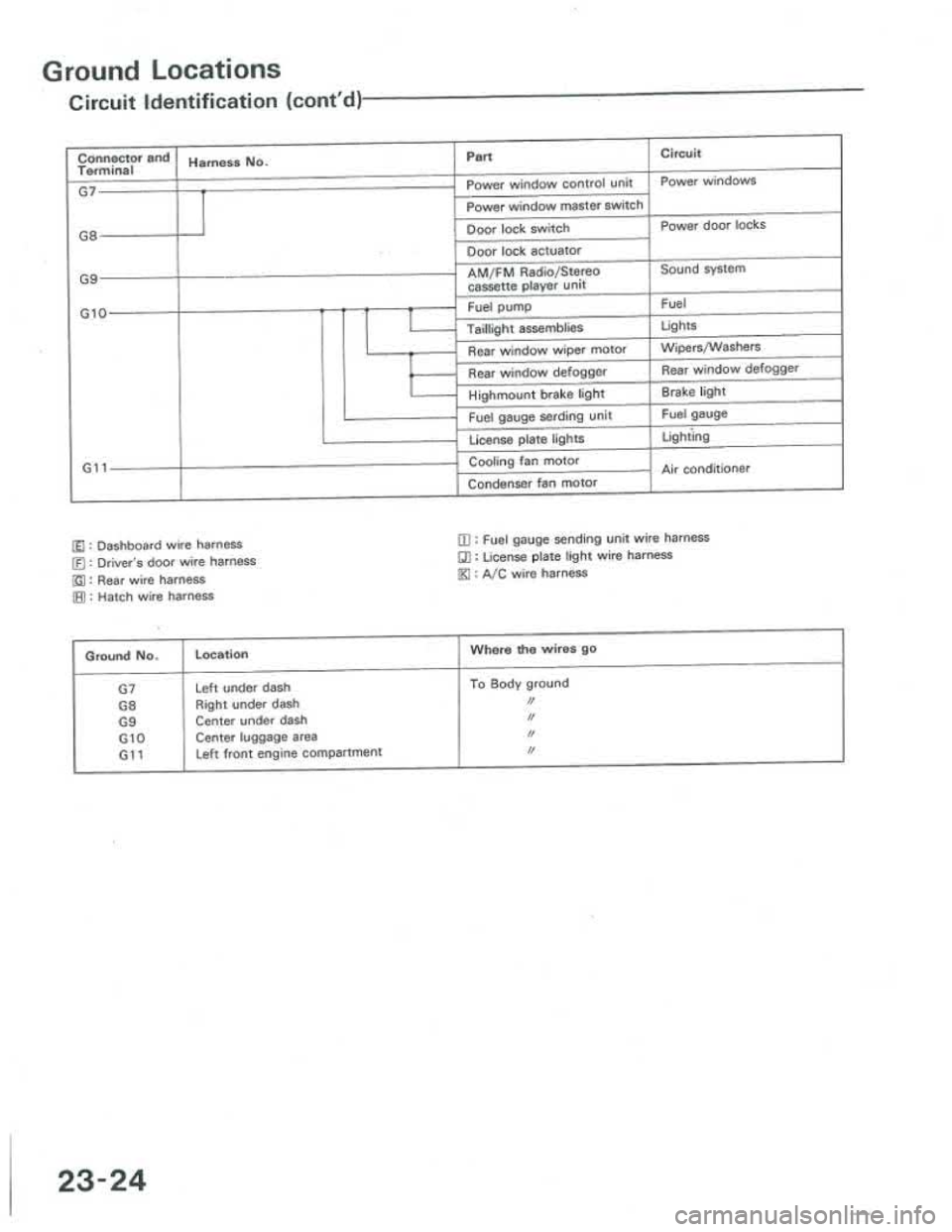 ACURA INTEGRA 1986 Service Repair Manual ACURA INTEGRA 1986 Service Repair Manual