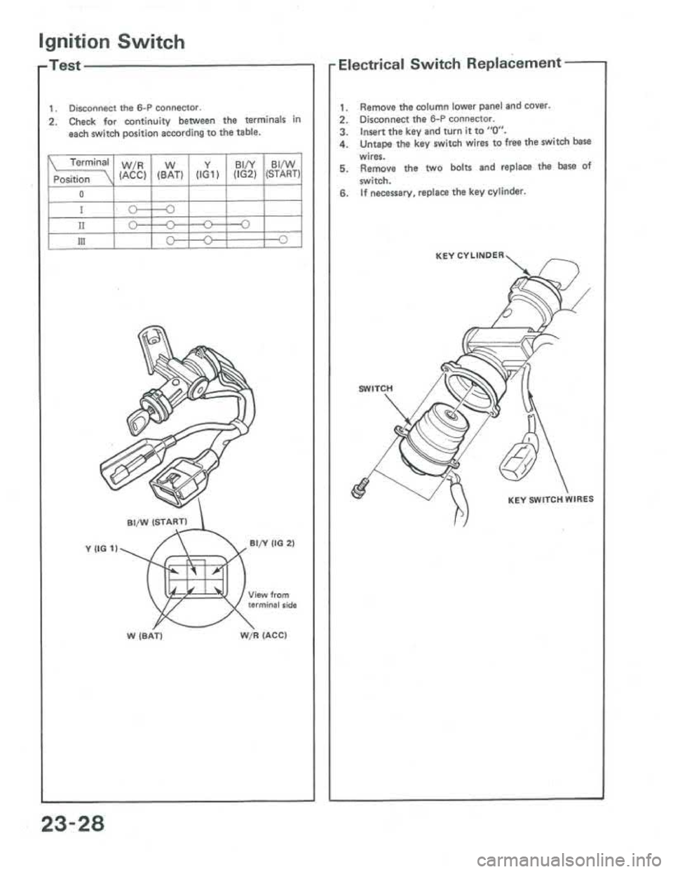 ACURA INTEGRA 1986 Service Repair Manual ACURA INTEGRA 1986 Service Repair Manual