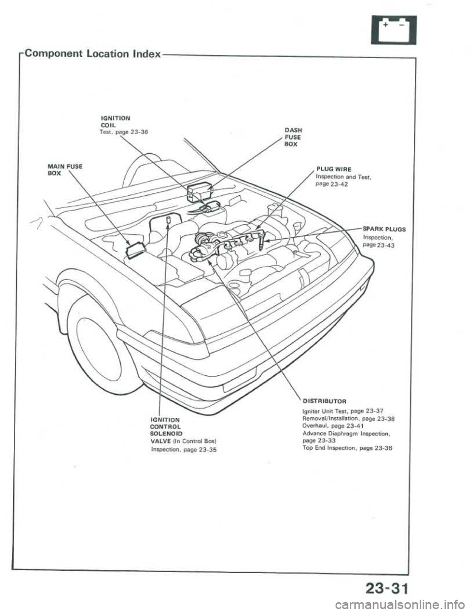 ACURA INTEGRA 1986 Service Repair Manual ACURA INTEGRA 1986 Service Repair Manual