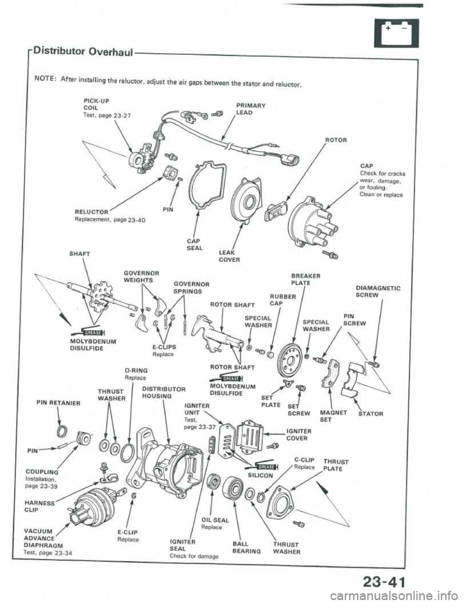 ACURA INTEGRA 1986 Service Repair Manual ACURA INTEGRA 1986 Service Repair Manual