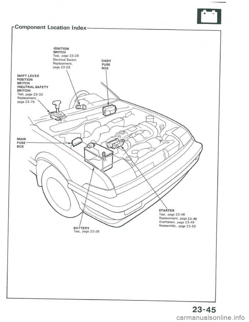 ACURA INTEGRA 1986 Service Repair Manual ACURA INTEGRA 1986 Service Repair Manual