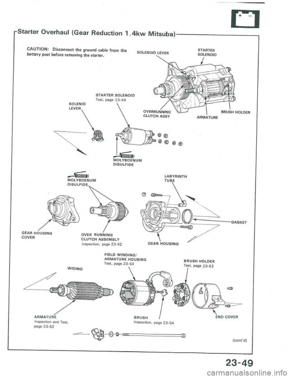 ACURA INTEGRA 1986 Service Repair Manual ACURA INTEGRA 1986 Service Repair Manual