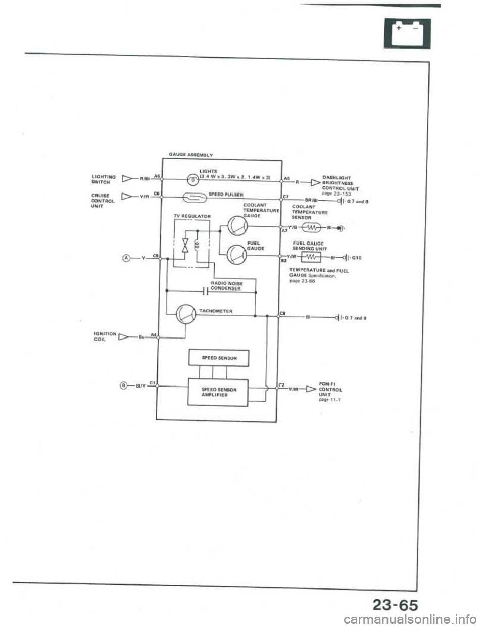 ACURA INTEGRA 1986 Service Repair Manual ACURA INTEGRA 1986 Service Repair Manual