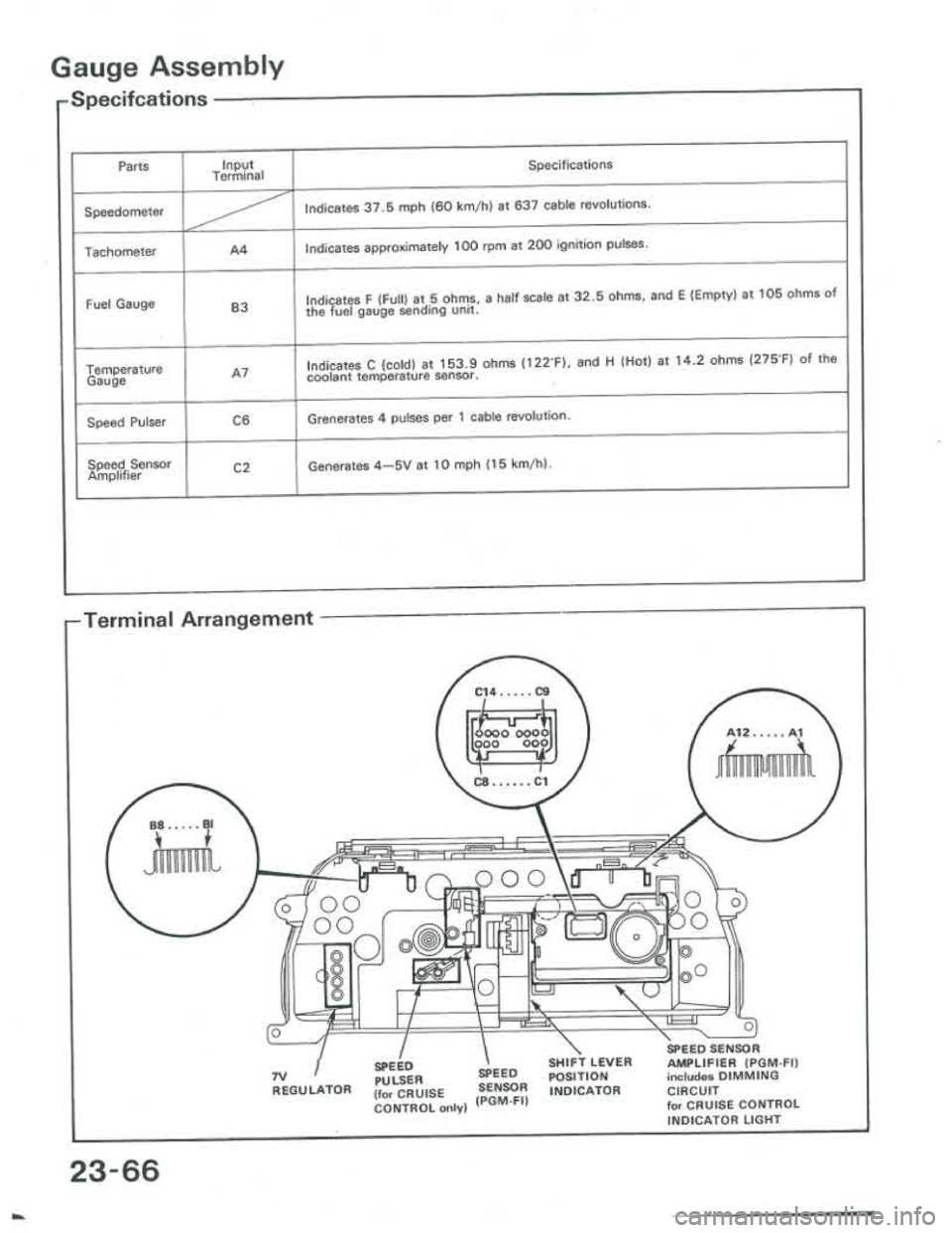 ACURA INTEGRA 1986 Service Repair Manual ACURA INTEGRA 1986 Service Repair Manual
