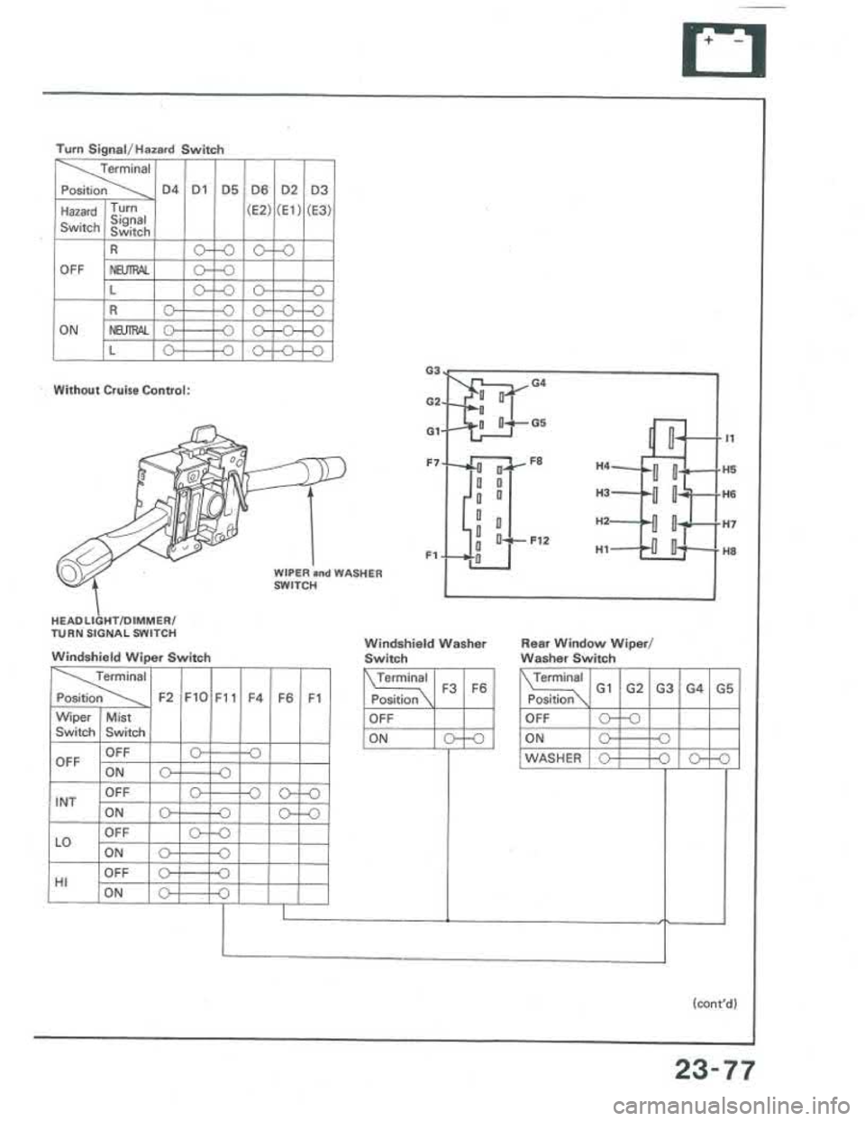 ACURA INTEGRA 1986 Service Repair Manual ACURA INTEGRA 1986 Service Repair Manual