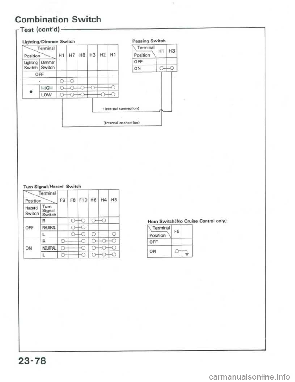 ACURA INTEGRA 1986 Service Repair Manual ACURA INTEGRA 1986 Service Repair Manual