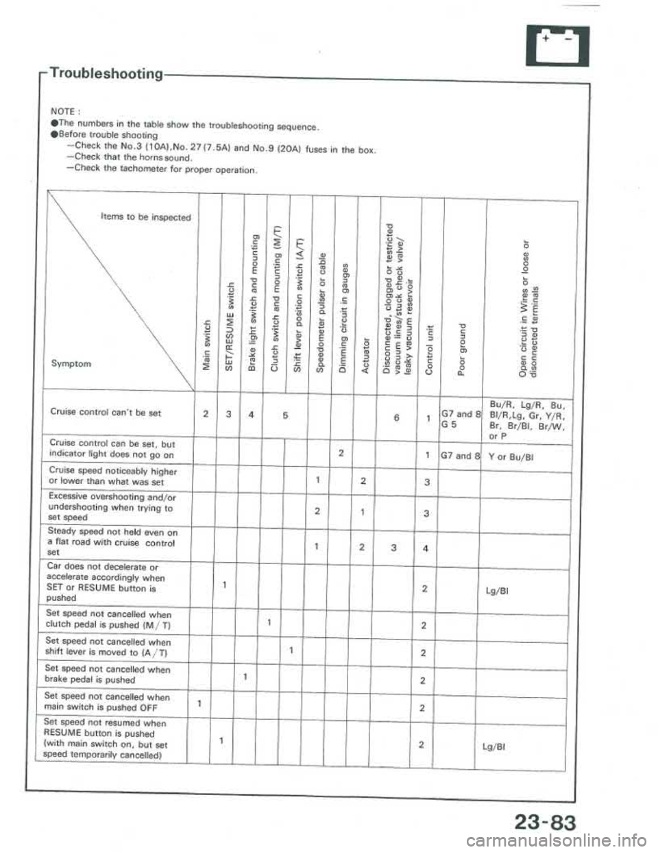 ACURA INTEGRA 1986 Service Repair Manual ACURA INTEGRA 1986 Service Repair Manual