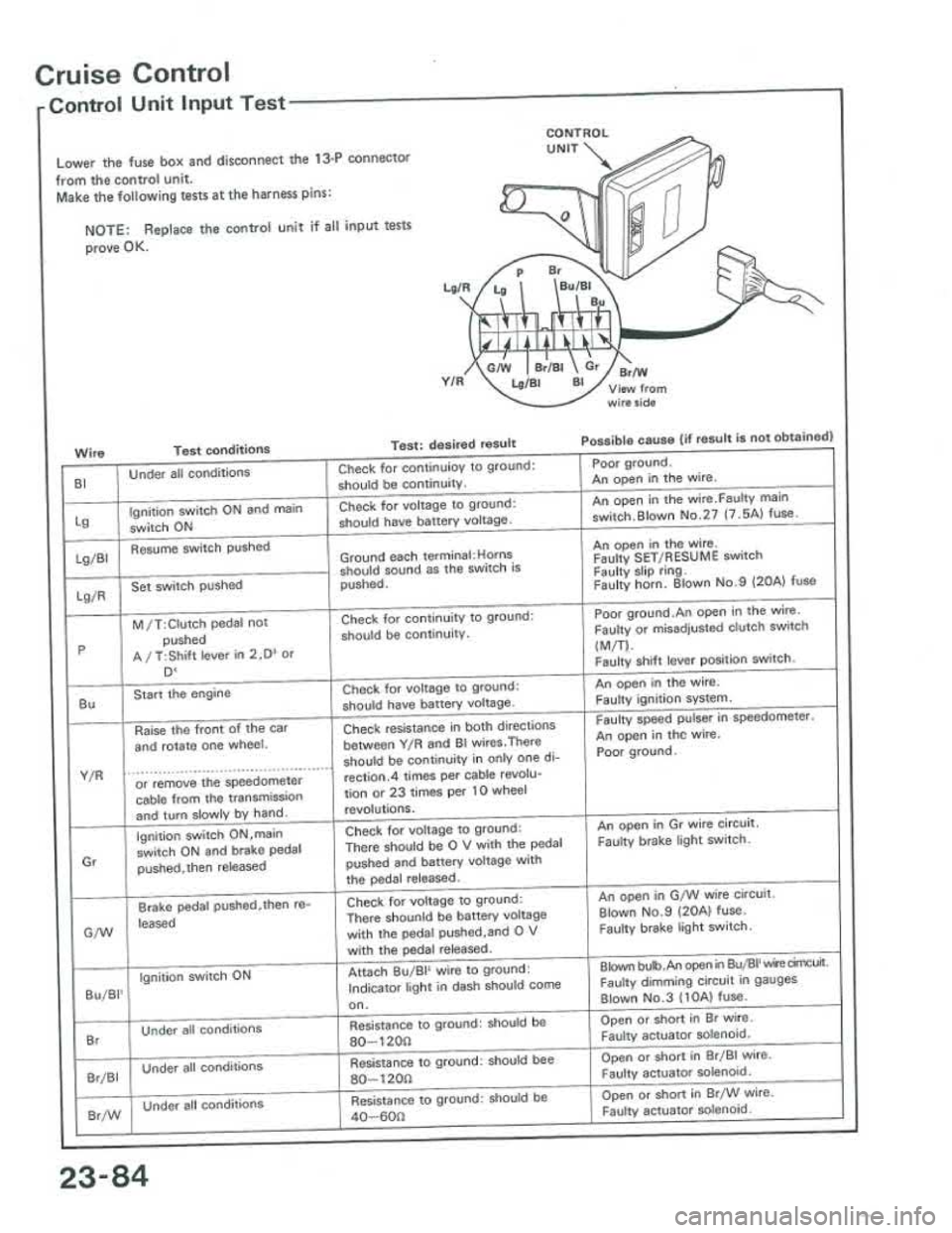 ACURA INTEGRA 1986 Service Repair Manual ACURA INTEGRA 1986 Service Repair Manual