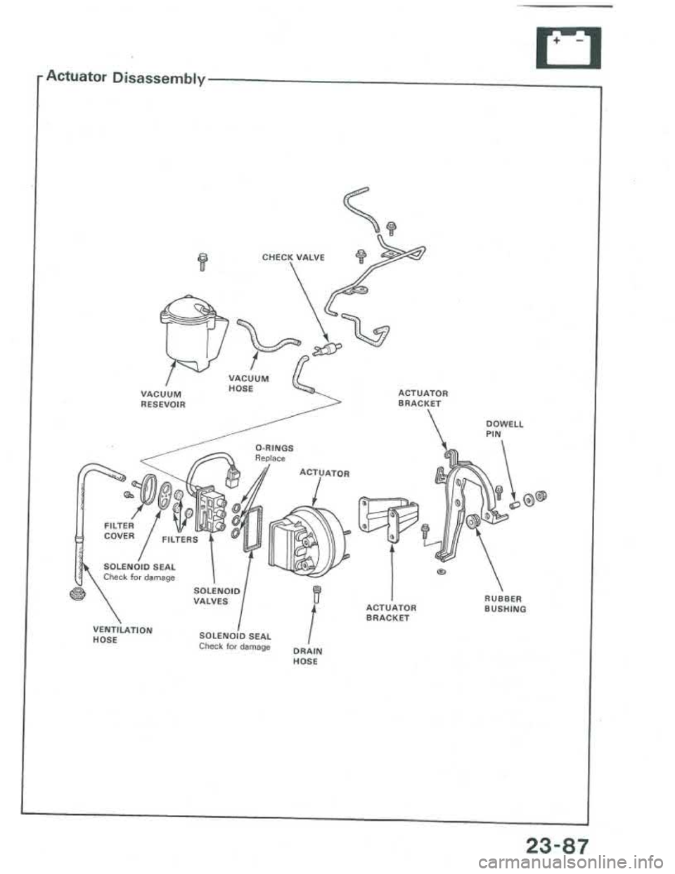 ACURA INTEGRA 1986 Service Repair Manual ACURA INTEGRA 1986 Service Repair Manual