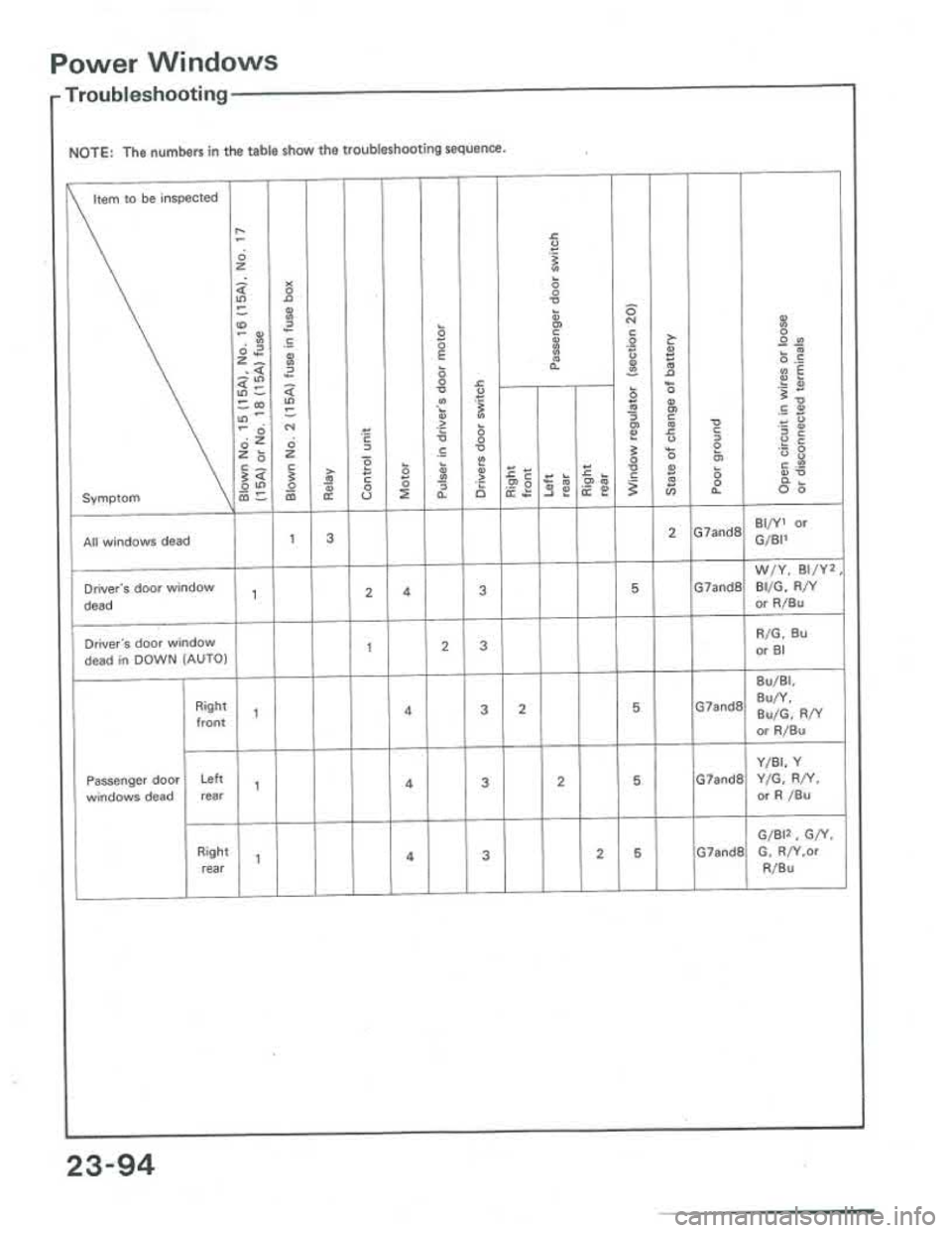ACURA INTEGRA 1986 Service Repair Manual ACURA INTEGRA 1986 Service Repair Manual