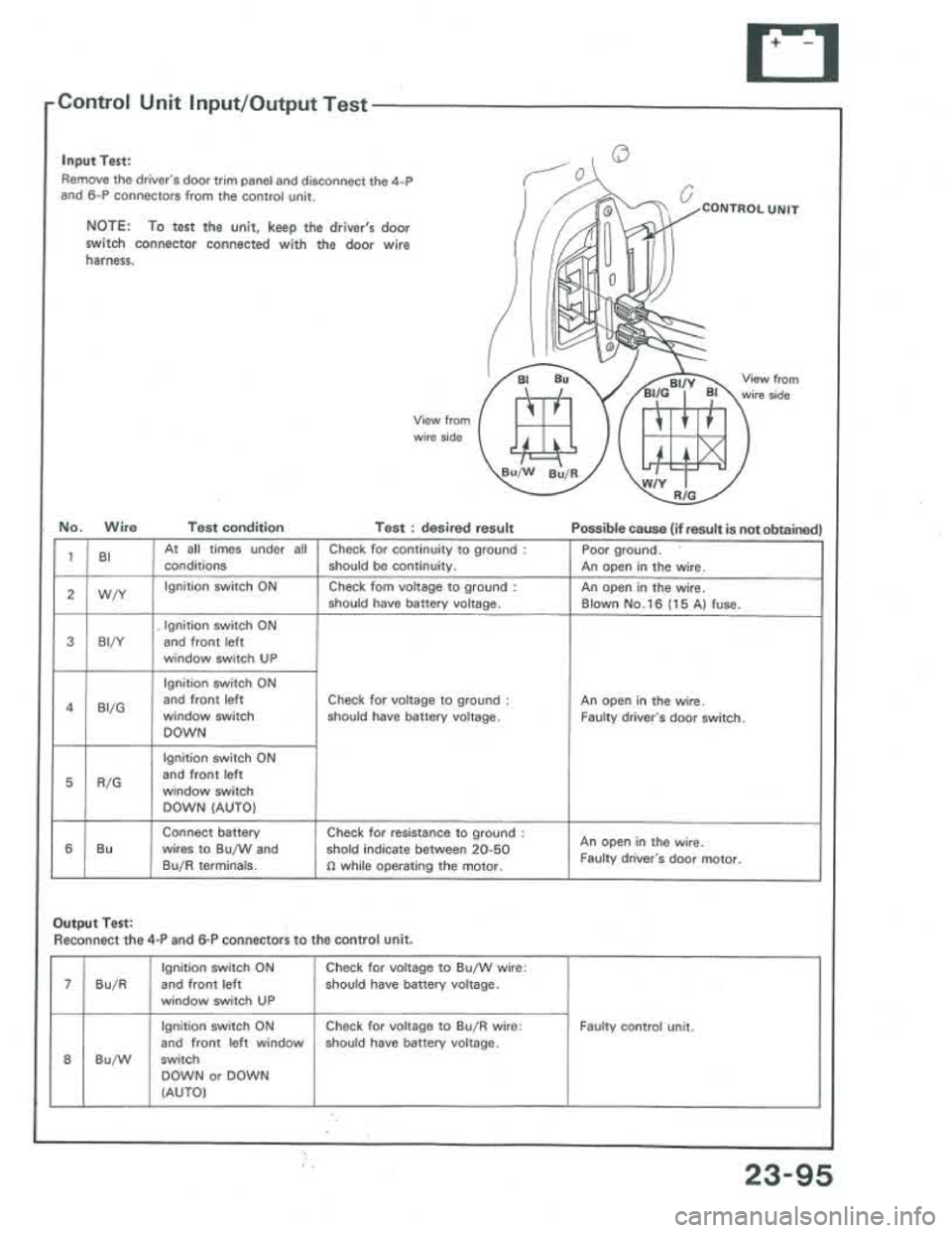 ACURA INTEGRA 1986 Service Repair Manual ACURA INTEGRA 1986 Service Repair Manual