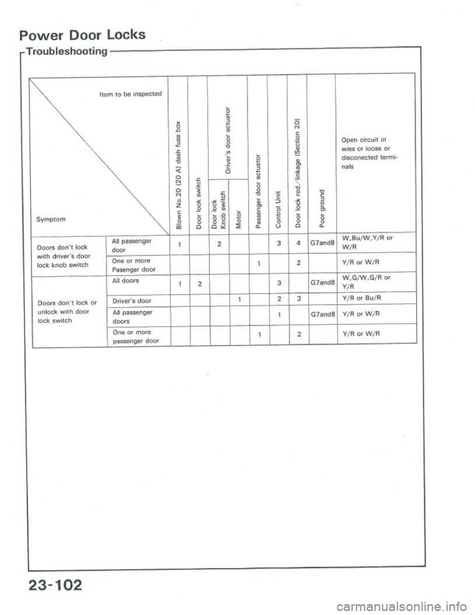 ACURA INTEGRA 1986 Service Repair Manual ACURA INTEGRA 1986 Service Repair Manual
