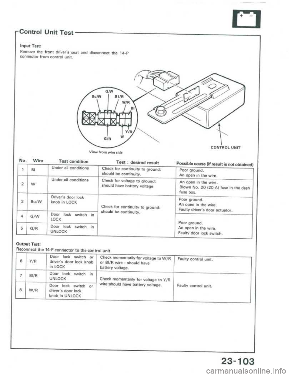 ACURA INTEGRA 1986 Service Repair Manual ACURA INTEGRA 1986 Service Repair Manual