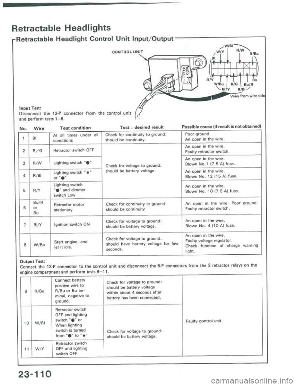 ACURA INTEGRA 1986 Service Repair Manual ACURA INTEGRA 1986 Service Repair Manual