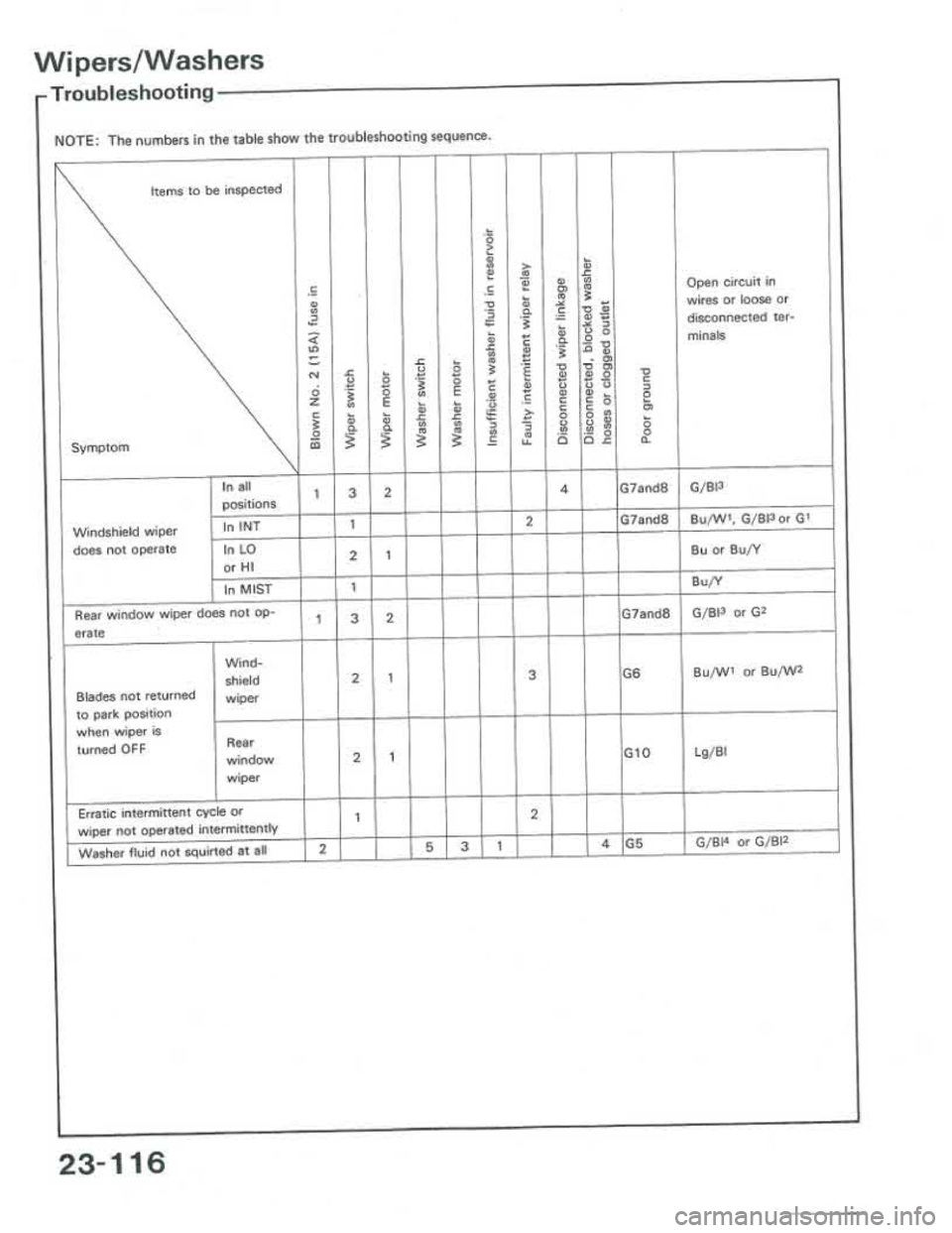 ACURA INTEGRA 1986 Service Repair Manual ACURA INTEGRA 1986 Service Repair Manual