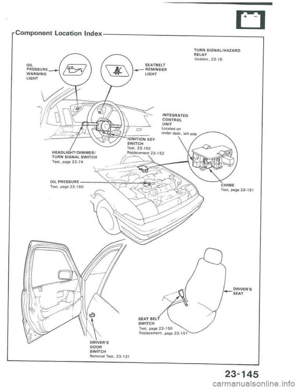 ACURA INTEGRA 1986 Service Repair Manual ACURA INTEGRA 1986 Service Repair Manual