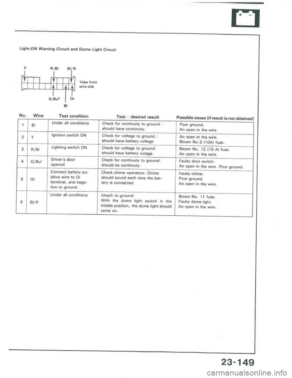 ACURA INTEGRA 1986 Service Repair Manual ACURA INTEGRA 1986 Service Repair Manual