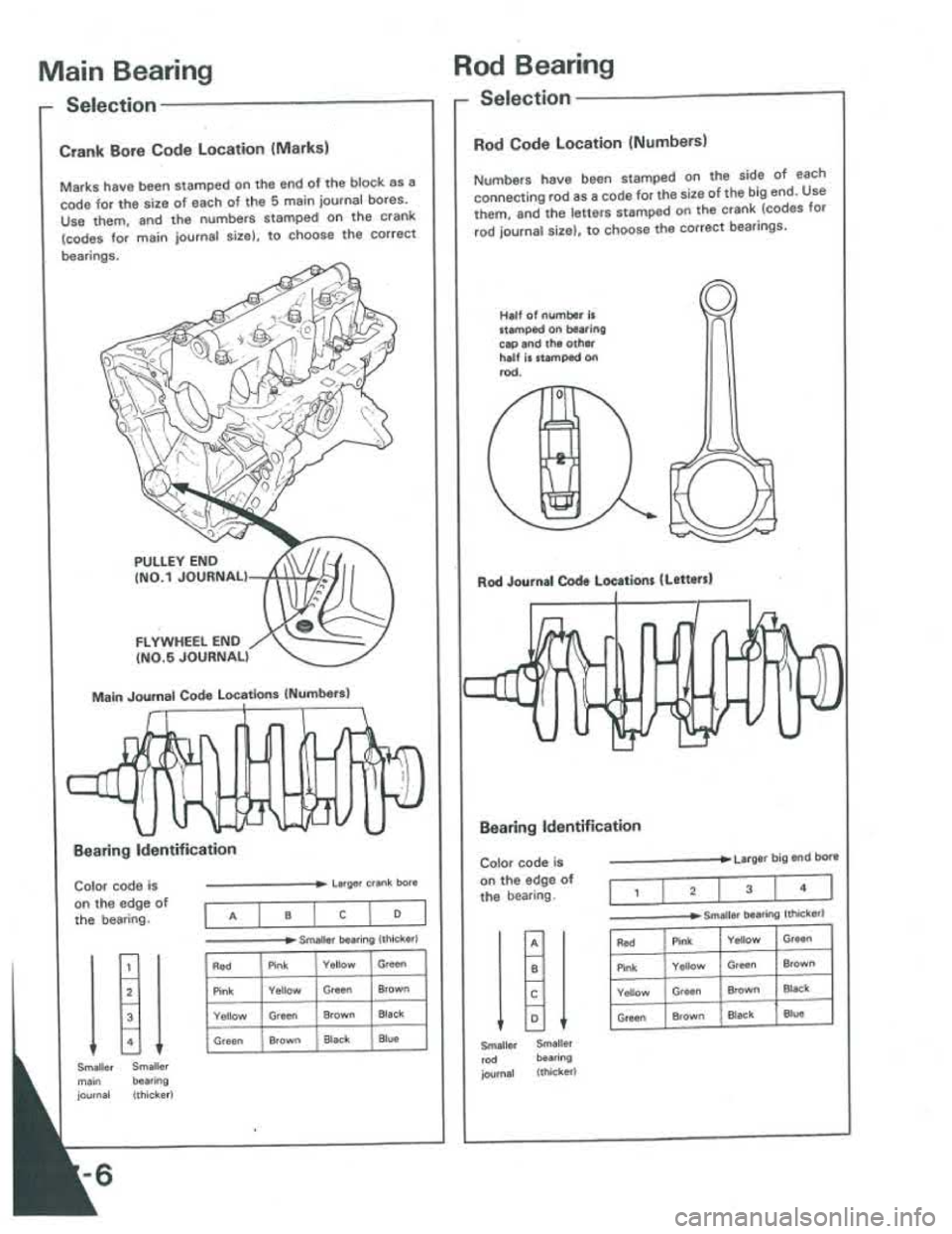 ACURA INTEGRA 1986  Service Manual PDF 