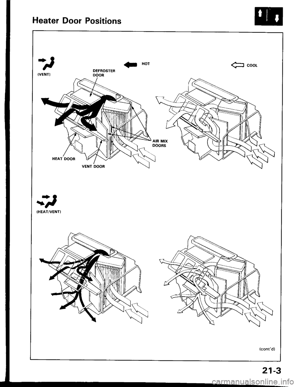 ACURA INTEGRA 1994 Service Repair Manual Heater Door Positions
*)
! xorfr coor.
-*)
(HEAT/VENTI
(contd)
VENT OOOR
21-3 ACURA INTEGRA 1994 Service Repair Manual Heater Door Positions
*)
! xorfr coor.
-*)
(HEAT/VENTI
(contd)
VENT OOOR
21-3