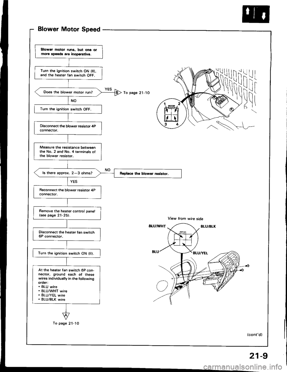 ACURA INTEGRA 1994  Service Repair Manual Blower Motor Speed
iii
I!i
-l
I
To pago 21-1O
l|t|
\
\
Blowor motor run3, bul ono olmors rpoodt aro inoporotivo.
Turn the ignition swirch ON lll).and the heater tan switch OFF.
Does the blower motor r