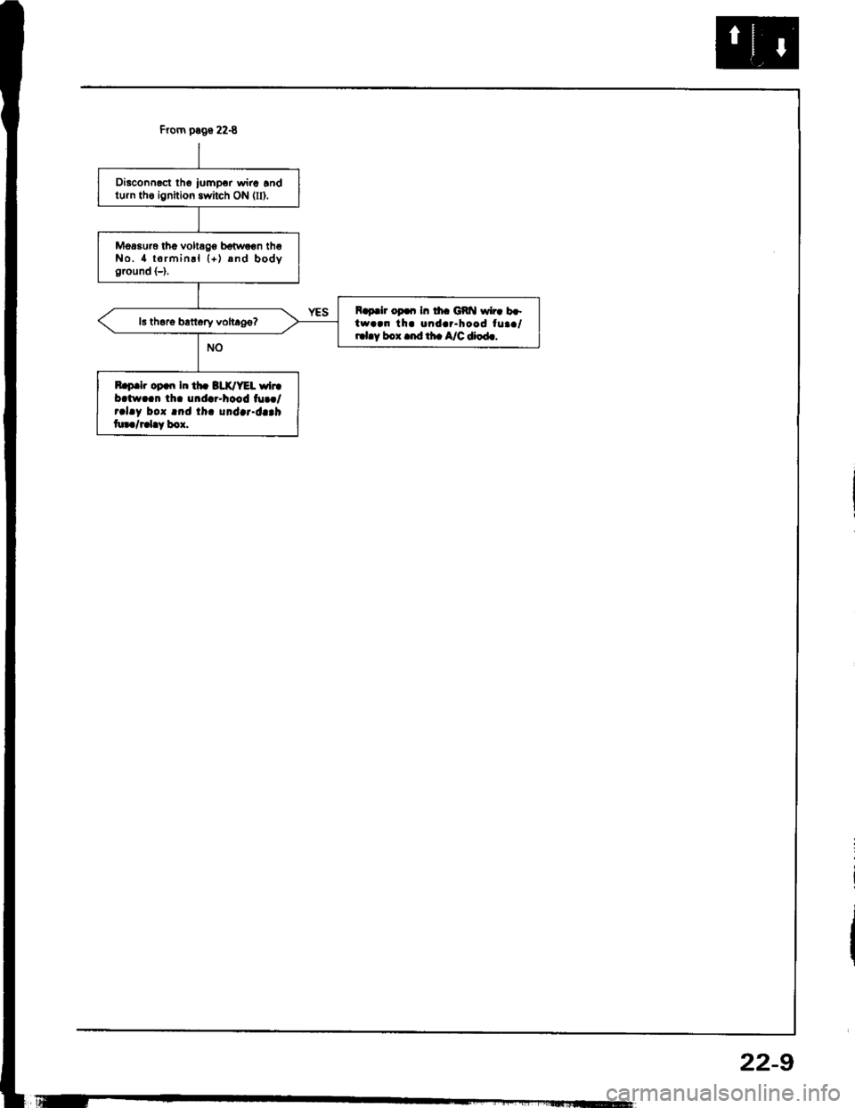 ACURA INTEGRA 1994  Service Repair Manual From prge 22€
Disconn.ct the iump.r wirc lndtu.n th6 ignition gwitch ON (fD.
Mo66u,o tho voltlgs botwoon thoNo. 4 torminll (+) 6nd bodvground {-}.
Rap.lr o9.|| ln th. GRN wlr. b+,twaan tha ondar.hoo