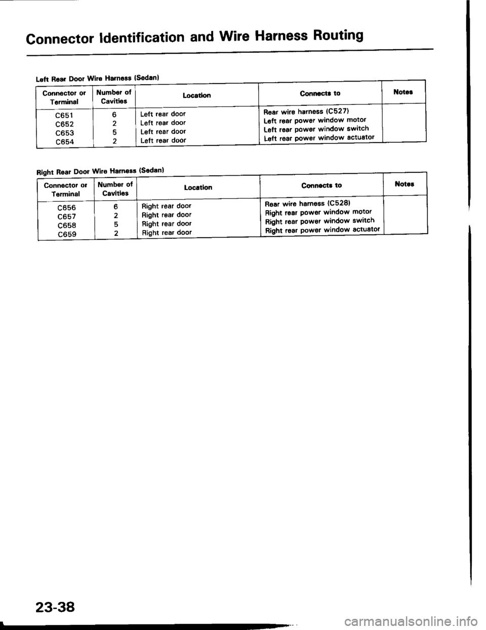 ACURA INTEGRA 1994  Service Repair Manual Connector ldentification and Wire Harness Routing
Left R6ar Door Wil8 Harn6ss (Sedan)
Connoctol ol
Tarminal
Number ot
CaviiiesLocstionConnocta tol{ot.t
Lbc I
c652
c653
c654
bLett rear door
Left rear d