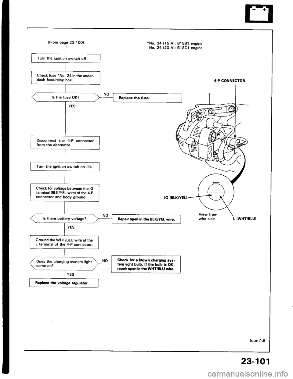 ACURA INTEGRA 1994  Service Repair Manual lFrom page 23-10O)No. 24 (15 A): 818BlNo. 24 (20 A): 818C1ongrneengine
Turn the ignition switch ott.
Check fuse *No. 24 in the under-dash tuse/relay bor.
Disconnect the 4-P connectorIrom the alterna