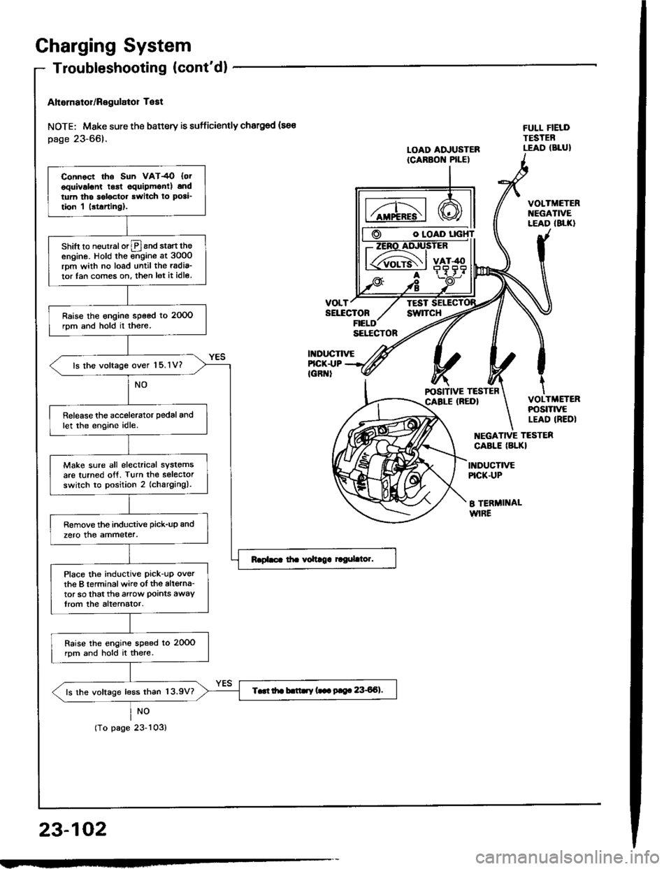 ACURA INTEGRA 1994  Service Repair Manual Charging System
Altornator/Regulator Test
NOTE; Mske sure the battery is sufficiently chargod (sa€
page 23-66).
NO
tropagezJ-ruJ,
O IOAD
VOLTTESTSELECTONswlTcH
II{DUCTIVE
FULL FIELDTESTEBLEAD (BLUIL