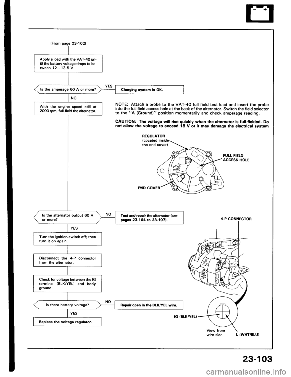 ACURA INTEGRA 1994  Service Repair Manual (From page 23-1021
Apply a load wirh the VA-4O un-til the battery voltage drops to be-tween 12- 13.5 V.
ls the amperage 60 A or more?
With the engine spe6d still at2OOO rpm, full-tield the altemalor.